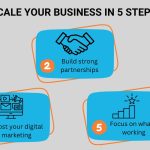 Proven Marketing Strategies That Help Businesses Scale