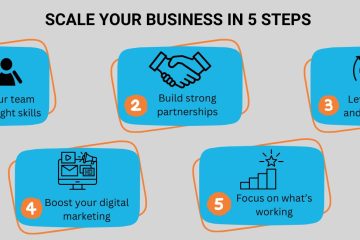 Proven Marketing Strategies That Help Businesses Scale