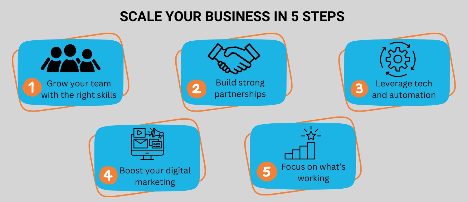 Proven Marketing Strategies That Help Businesses Scale